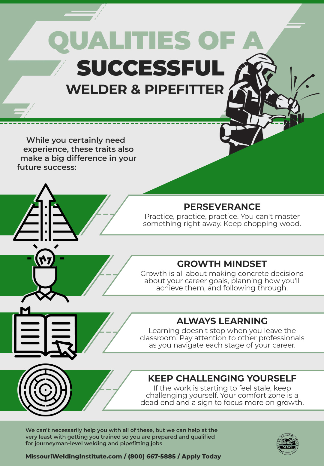 Every Pipe Fitter Must Know This Pipe Fitting Techniques. 